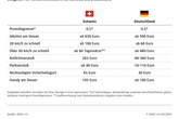 Schweizer Knllchen gelten jetzt auch in Deutschland