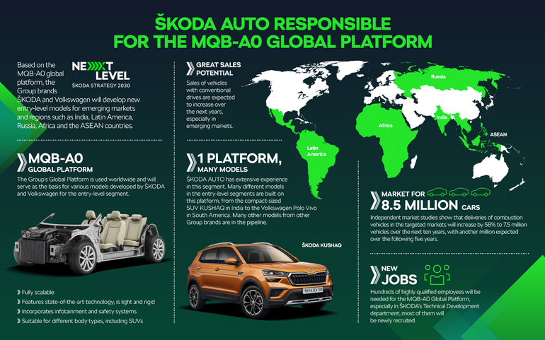 Skoda macht VW-Plattform fit für Wachstumsmärkte