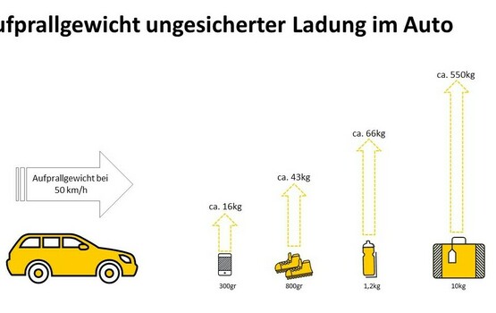 Ungesicherte Ladung im Auto vermeiden