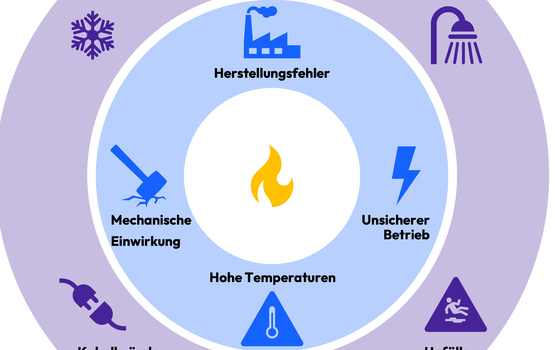 Warum Batterien Feuer fangen
