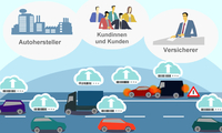 Mit Telematik-Tarif zur passenden Kfz-Versicherung