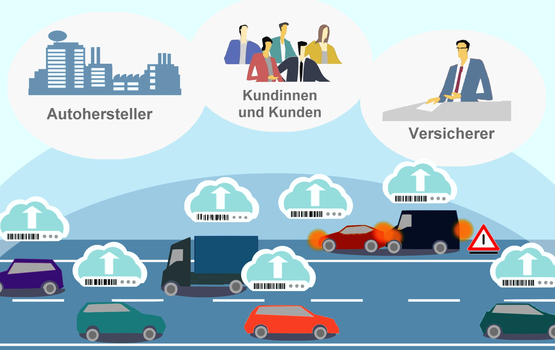 Mit Telematik-Tarif zur passenden Kfz-Versicherung