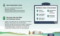 E-Auto gekauft? Daran sollten Sie jetzt denken!