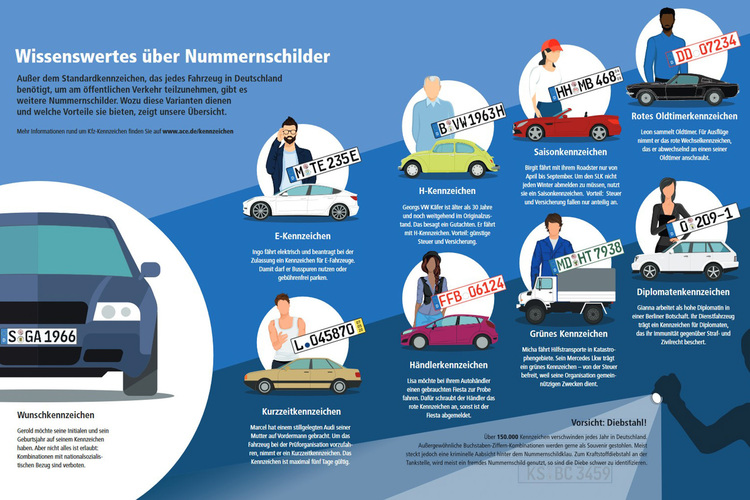 Was ist bei Saisonkennzeichen zu beachten