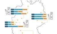 Regionaler Ladesäulenmarkt: Große Anbieter dominieren