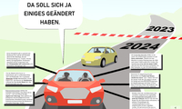 Die neuen Fahrvorschriften für 2024