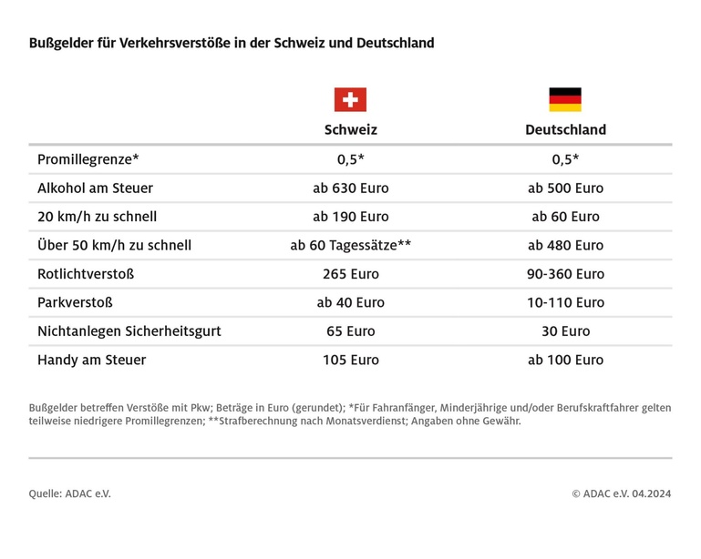 Schweizer Knöllchen gelten jetzt auch in Deutschland