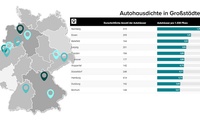 Standort-Analyse: Deutschlands Autohaus-Hochburgen