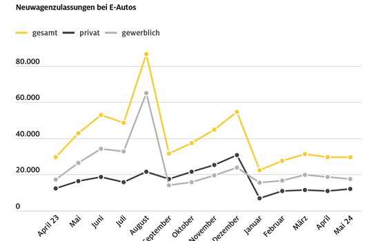 ADAC warnt vor Strafzöllen auf dem Automarkt
