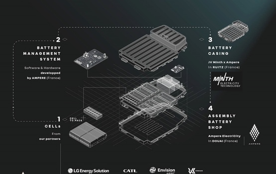 Ampere mit neuer Batteriestrategie für die Renault Group