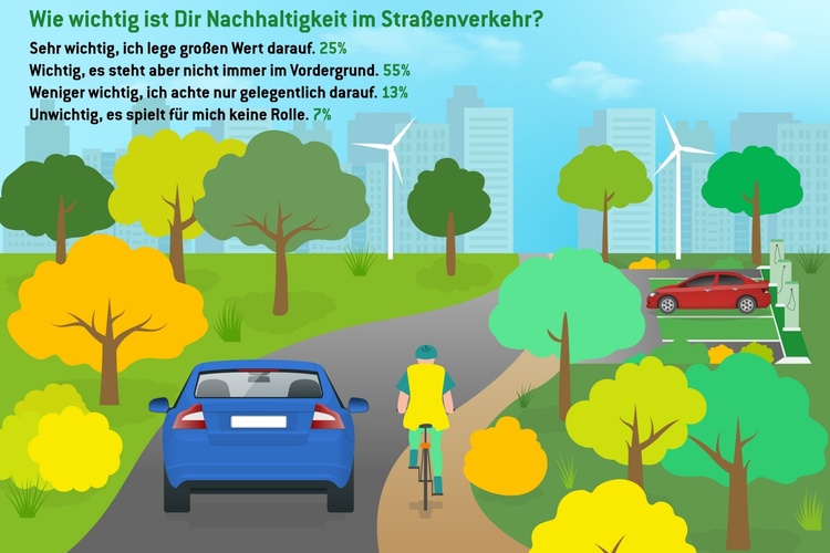 Umfrage: Warum fast jeder Zweite am Verbrenner fest hält