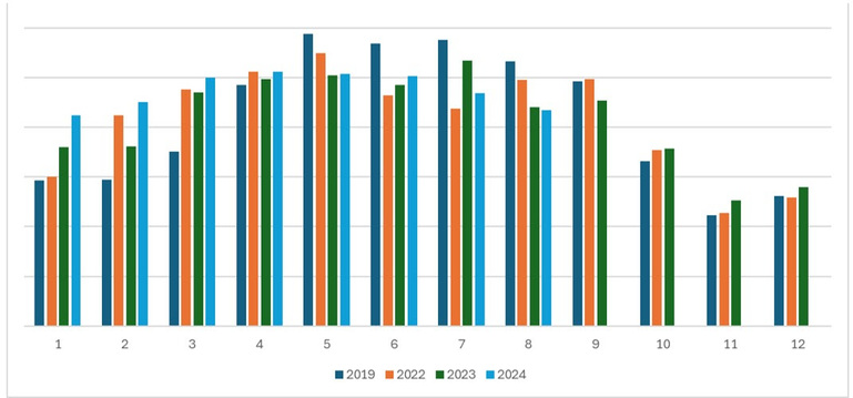 Mietwagen: Dauerhaft stabile Verfügbarkeit drückt die Preise