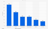 Grafik: Wirkungsgrade von Pkw-Antrieben - Ein Antrieb schlägt alle