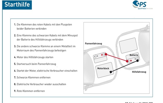 Grafik: Starthilfe geben  - Erst Rot, dann Schwarz