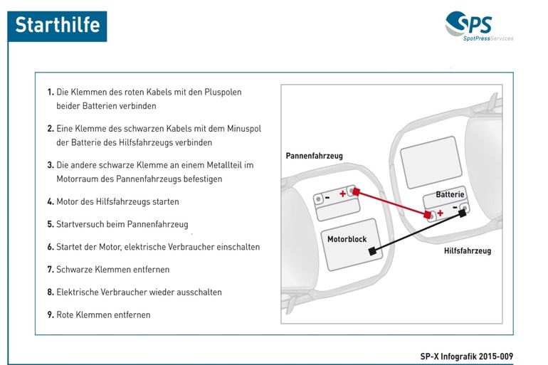 Grafik: Starthilfe geben  - Erst Rot, dann Schwarz