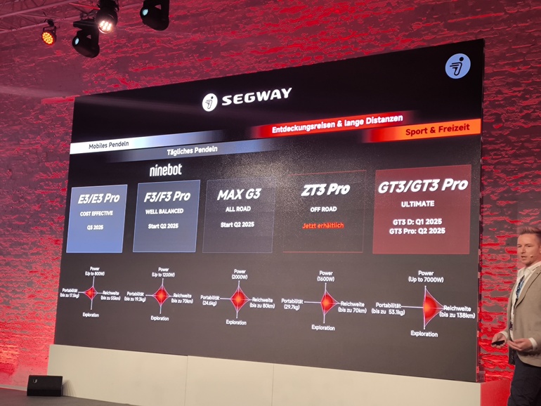 Modelloffensive von Segway-Ninebot  - Fünf auf einen Streich