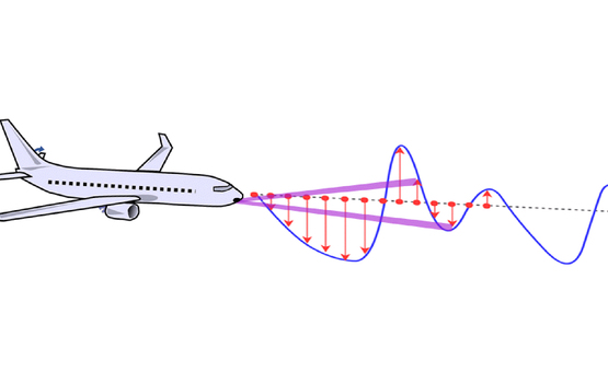 DLR testet adaptive Tragflächen - Das Flugzeug, das den Wind liest