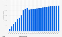 Grafik: Pkw-Bestand seit 1960 - Mega-Wachstum seit dem Bremen-Urteil 