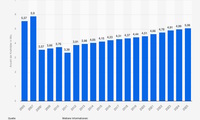 Grafik: Krafträder in Deutschland - Fünf-Millionen-Marke geknackt
